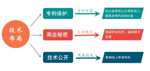 構(gòu)筑知識產(chǎn)權(quán)保護(hù)長城，助力企業(yè)持續(xù)創(chuàng)新發(fā)展