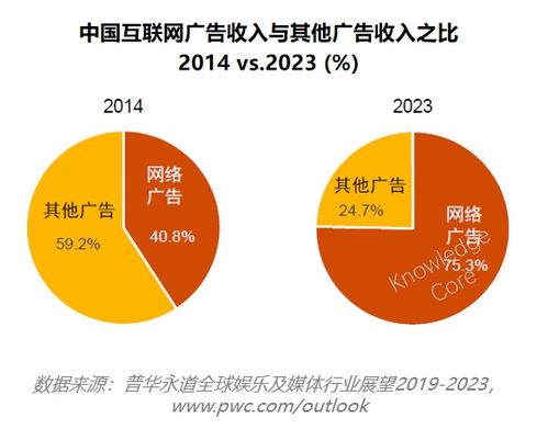 中美互聯網營銷差異分析 現狀、挑戰與啟示