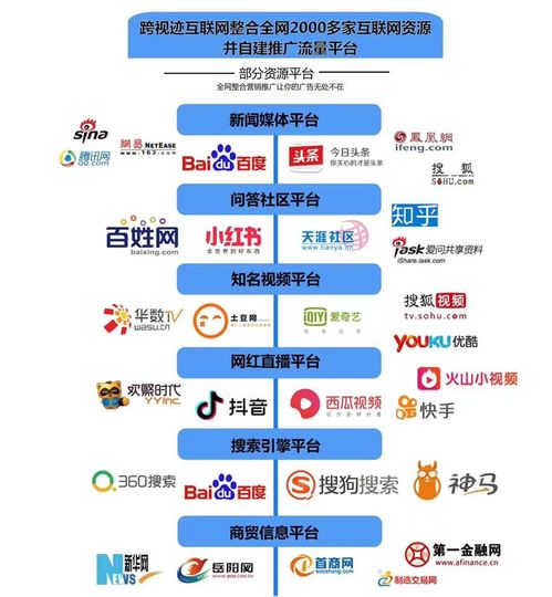 跨視跡互聯(lián)網(wǎng) 顛覆傳統(tǒng)商業(yè)模式，實(shí)現(xiàn)銷售局勢逆轉(zhuǎn)的新引擎