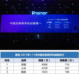 榮耀登頂中國互聯(lián)網(wǎng)手機第一品牌，未來三年劍指全球前五