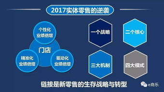 互聯(lián)網(wǎng)時代企業(yè)與經(jīng)銷商融合共生 數(shù)字化轉型與渠道重塑之路