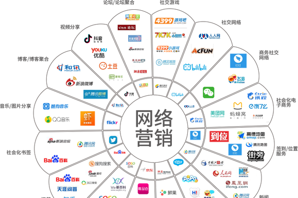 精耕細(xì)作 互聯(lián)網(wǎng)營(yíng)銷(xiāo)如何通過(guò)精準(zhǔn)定位與內(nèi)容創(chuàng)作驅(qū)動(dòng)銷(xiāo)售