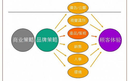 疫情下小微企業(yè)該如何利用互聯(lián)網(wǎng)自救之貫徹360度整合營(yíng)銷(xiāo)策略